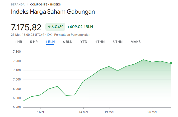 IHSG
