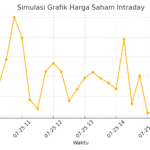 grafik_trading_intraday