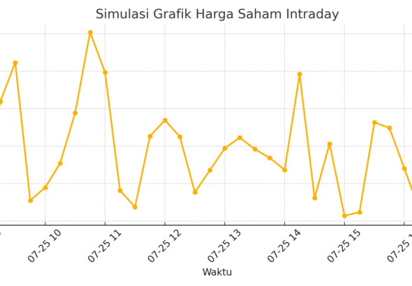 grafik_trading_intraday