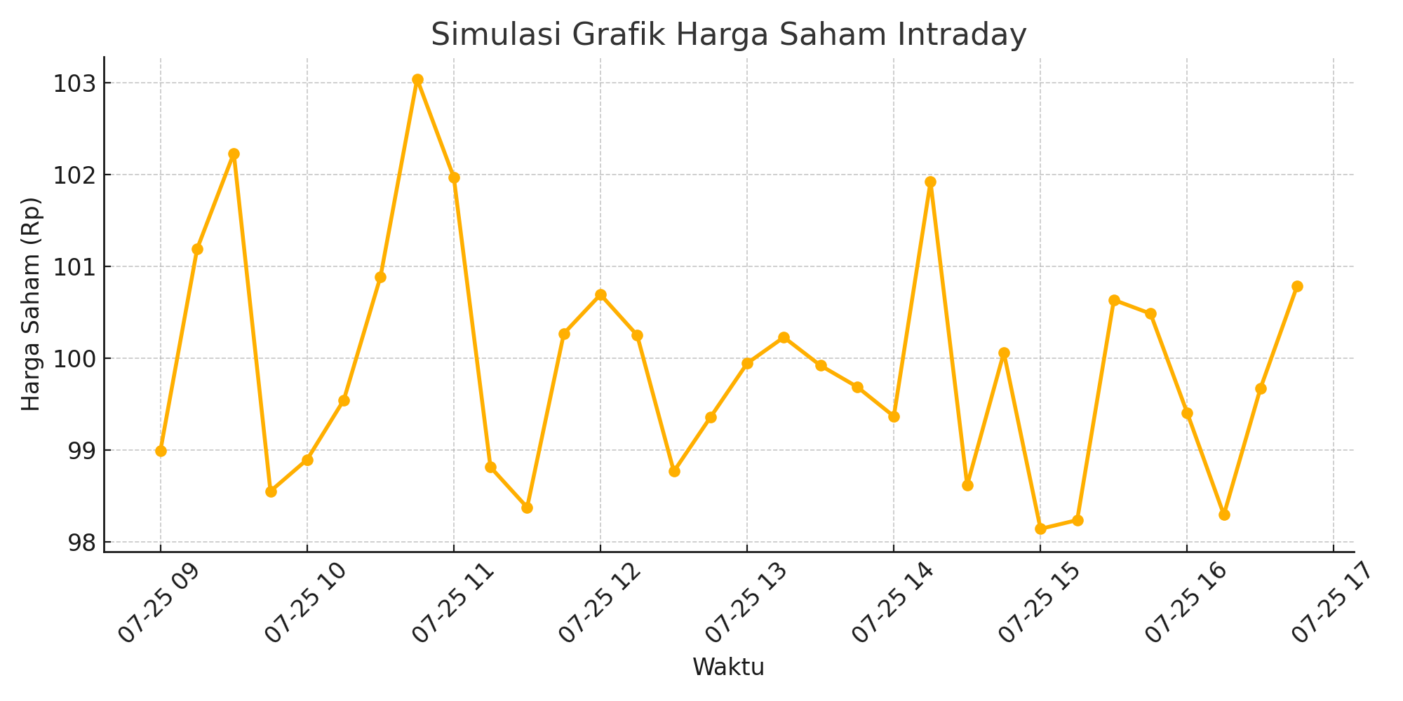 grafik_trading_intraday