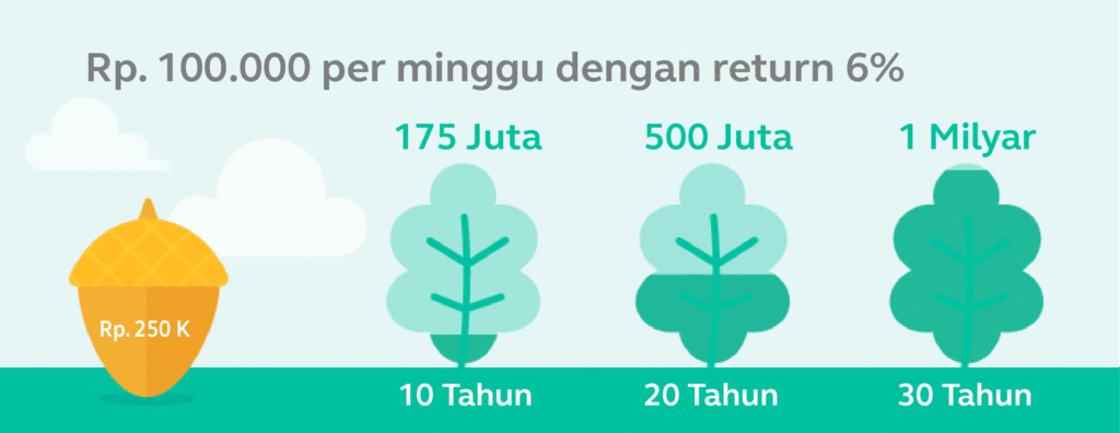 investasi profit 10 perbulan
