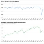 Prompt-Manufacturing-Index-dan-IHSG-1