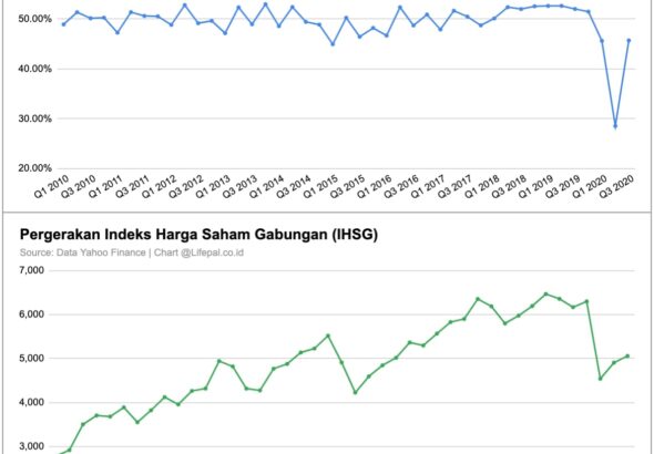 Prompt-Manufacturing-Index-dan-IHSG-1