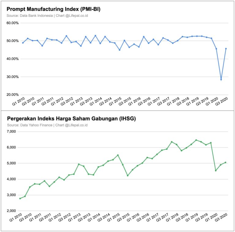 Prompt-Manufacturing-Index-dan-IHSG-1