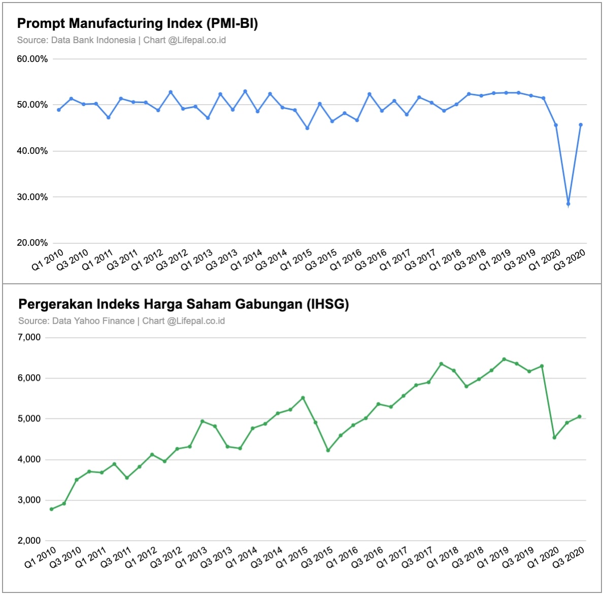 Prompt-Manufacturing-Index-dan-IHSG-1
